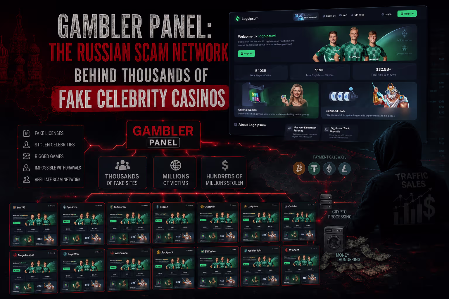 Gambler Panel scam network websites